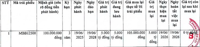 MB mua lại trước hạn 8.000 tỷ đồng trái phiếu - Ảnh 1.