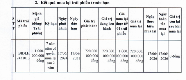 BIDV tất toán một lô trái phiếu - Ảnh 1.