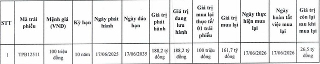 TPBank mua lại một phần trái phiếu trước hạn - Ảnh 1.