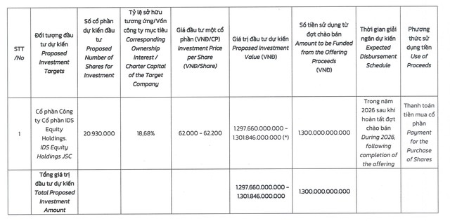 OCH muốn chào bán 130 triệu cổ phiếu để mua cổ phần IDS Equity Holdings - Ảnh 1.