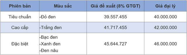 Giá xe máy Honda Lead cập nhật mới nhất - Ảnh 1.
