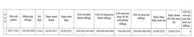 AgriS tất toán lô trái phiếu 200 tỷ đồng trước hạn - Ảnh 1.