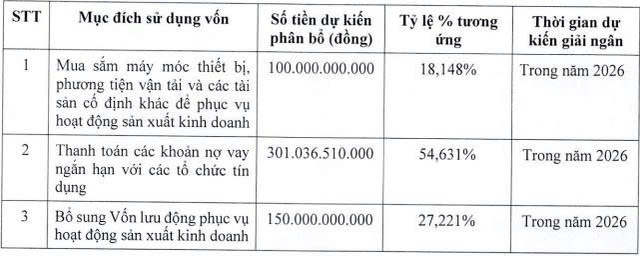 Fecon đặt mục tiêu lãi sau thuế 250 tỷ đồng trong năm 2026 - Ảnh 2.