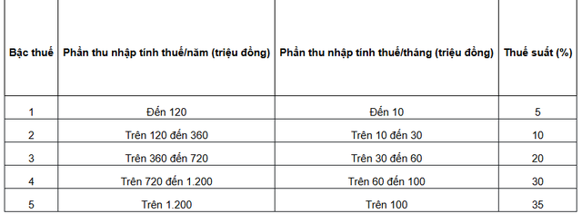 Từ 1/7, loạt quy định mới về quản lý thuế có hiệu lực: Người nộp thuế chú ý để không bị phạt hoặc mất quyền lợi - Ảnh 1.