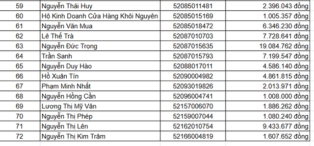 Cơ quan thuế thông báo: Các ngân hàng Vietcombank, Agribank, VietinBank... trích tiền từ tài khoản ngân hàng của loạt người nộp thuế có tên sau - Ảnh 3.
