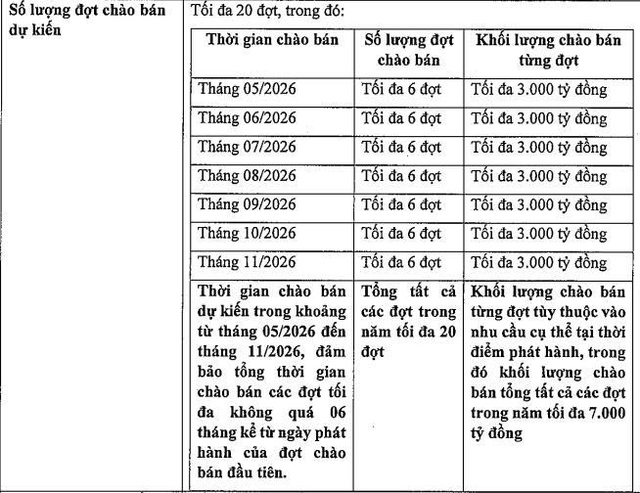 VietinBank lên kế hoạch phát hành 7.000 tỷ đồng trái phiếu riêng lẻ - Ảnh 1.