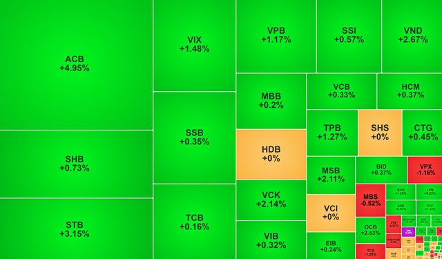 Chứng khoán ngày 9/6: ACB 'hút' tiền, VN-Index hồi phục nhẹ - Ảnh 1.
