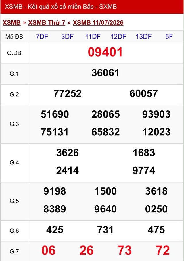 Kết quả xổ số miền Bắc hôm nay ngày 11/7/2026 - Ảnh 2.