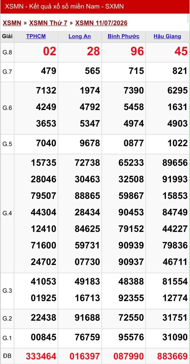 Kết quả xổ số miền Nam hôm nay ngày 11/7/2026 - Ảnh 2.