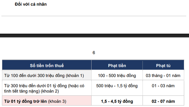 Cục Thuế cảnh báo đến doanh nghiệp, hộ kinh doanh: Có thể đối mặt với án tù nếu vi phạm - Ảnh 2.