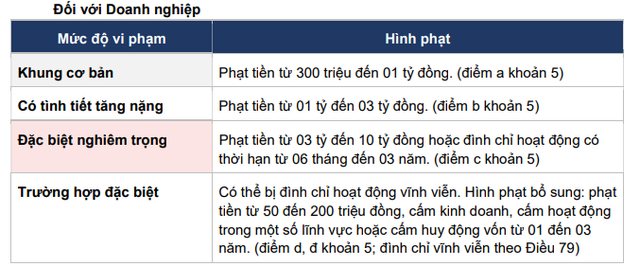 Cục Thuế cảnh báo đến doanh nghiệp, hộ kinh doanh: Có thể đối mặt với án tù nếu vi phạm - Ảnh 3.
