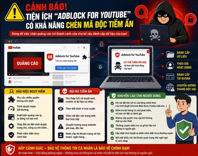 Cảnh báo về tiện ích mở rộng chặn quản cáo trên YouTube có nguy cơ chứa mã độc tiềm ẩn - Ảnh 2.