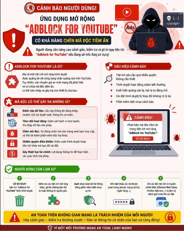 Cảnh báo về tiện ích mở rộng chặn quản cáo trên YouTube có nguy cơ chứa mã độc tiềm ẩn - Ảnh 1.