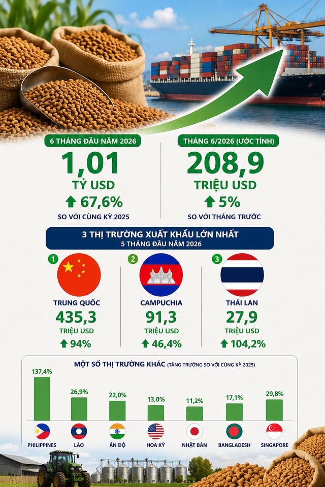 Việt Nam vừa đón tin cực vui từ Trung Quốc và Thái Lan - Ảnh 2.