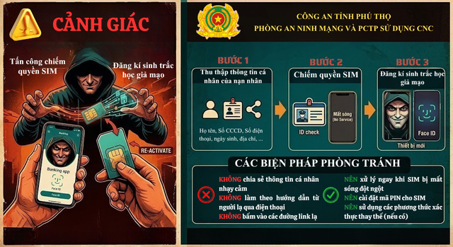 Xuất hiện thủ đoạn chiếm quyền SIM điện thoại để đánh cắp tài khoản ngân hàng - Ảnh 1.