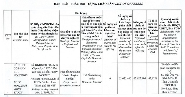 Thương vụ ít biết của 2 doanh nghiệp nhóm Tân Hoàng Minh - Ảnh 2.