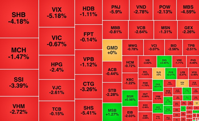 Chứng khoán ngày 13/7: VN-Index 'lùi' về mốc 1.800 điểm - Ảnh 1.
