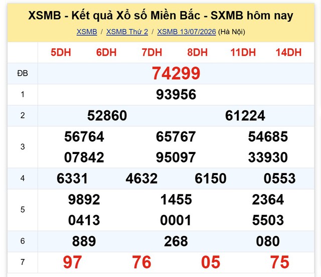 Kết quả xổ số miền Bắc hôm nay ngày 13/7/2026 - Ảnh 2.