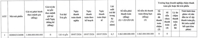 HDBank tất toán lô trái phiếu phát hành năm 2021 - Ảnh 1.