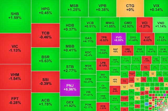 Chứng khoán ngày 14/7: VN-Index lấy lại đà tăng - Ảnh 1.