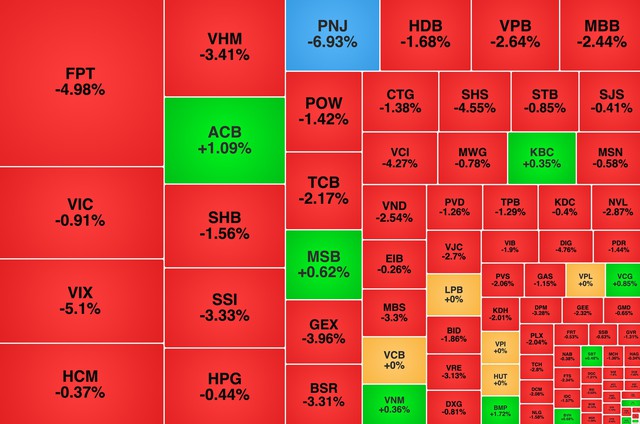 Chứng khoán ngày 15/7: VN-Index giảm 25 điểm - Ảnh 1.