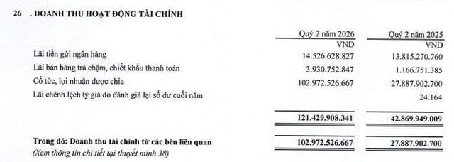 Nam Tân Uyên báo lãi ròng quý II/2026 tăng mạnh nhờ khoản cổ tức được chia - Ảnh 1.