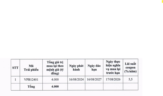 VPBank lên kế hoạch mua lại 4.000 tỷ đồng trái phiếu trước hạn - Ảnh 1.