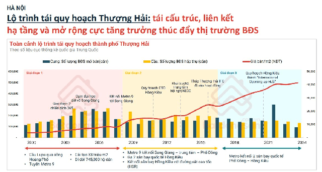 Trên 80% người bán bất động sản đang chốt lời và tái đầu tư  - Ảnh 5.