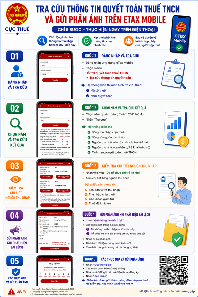 Cục Thuế thông báo đến những ai dùng eTax Mobile - Ảnh 1.