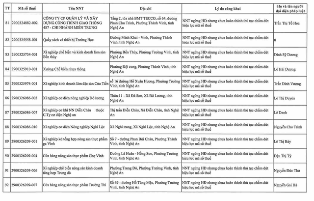 Cơ quan thuế gửi thông báo quan trọng đến 397 người nộp thuế có tên trong danh sách sau - Ảnh 6.