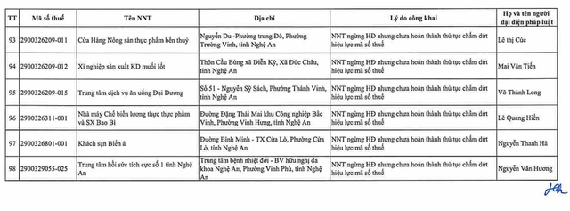 Cơ quan thuế gửi thông báo quan trọng đến 397 người nộp thuế có tên trong danh sách sau - Ảnh 7.