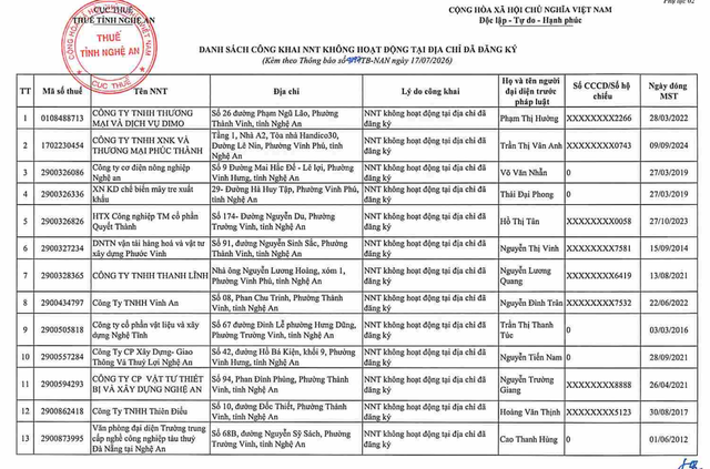 Cơ quan thuế gửi thông báo quan trọng đến 397 người nộp thuế có tên trong danh sách sau - Ảnh 10.