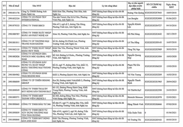 Cơ quan thuế gửi thông báo quan trọng đến 397 người nộp thuế có tên trong danh sách sau - Ảnh 12.