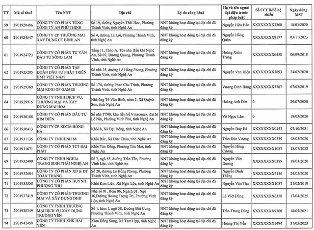 Cơ quan thuế gửi thông báo quan trọng đến 397 người nộp thuế có tên trong danh sách sau - Ảnh 14.