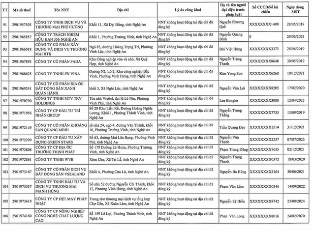 Cơ quan thuế gửi thông báo quan trọng đến 397 người nộp thuế có tên trong danh sách sau - Ảnh 16.