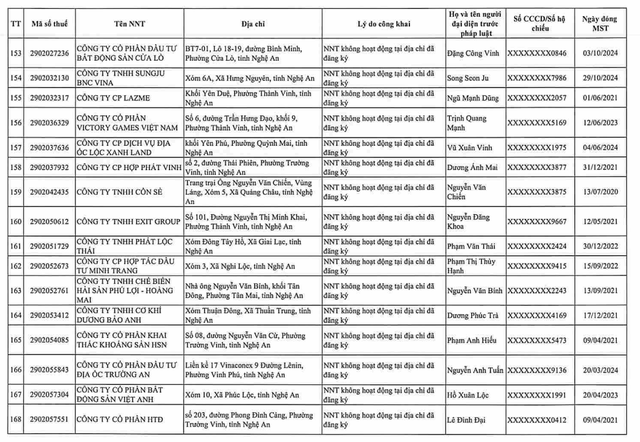 Cơ quan thuế gửi thông báo quan trọng đến 397 người nộp thuế có tên trong danh sách sau - Ảnh 20.