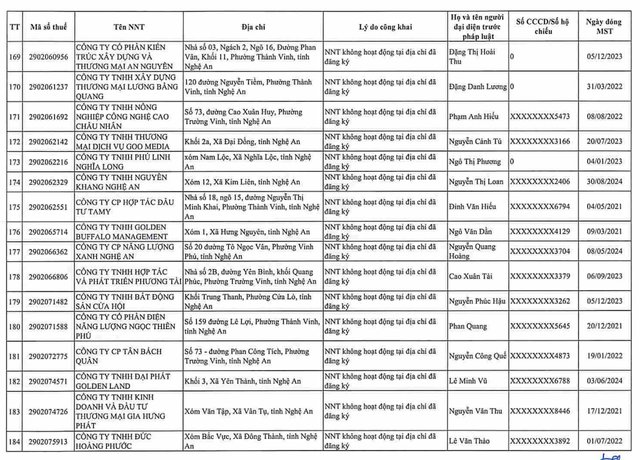 Cơ quan thuế gửi thông báo quan trọng đến 397 người nộp thuế có tên trong danh sách sau - Ảnh 21.