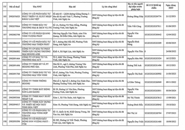 Cơ quan thuế gửi thông báo quan trọng đến 397 người nộp thuế có tên trong danh sách sau - Ảnh 22.