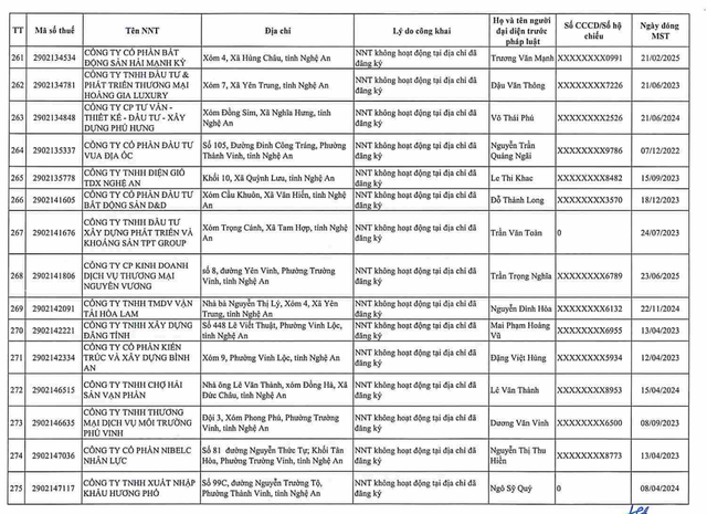 Cơ quan thuế gửi thông báo quan trọng đến 397 người nộp thuế có tên trong danh sách sau - Ảnh 27.