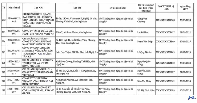 Cơ quan thuế gửi thông báo quan trọng đến 397 người nộp thuế có tên trong danh sách sau - Ảnh 28.