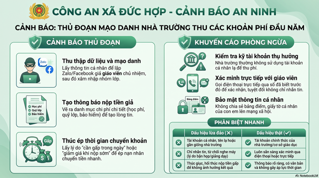 Cảnh báo thủ đoạn mạo danh giáo viên thu các khoản phí đầu năm học - Ảnh 1.