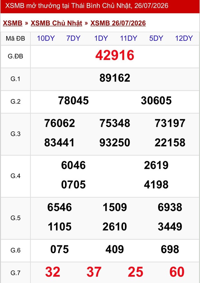 Kết quả xổ số miền Bắc hôm nay ngày 26/7/2026 - Ảnh 2.