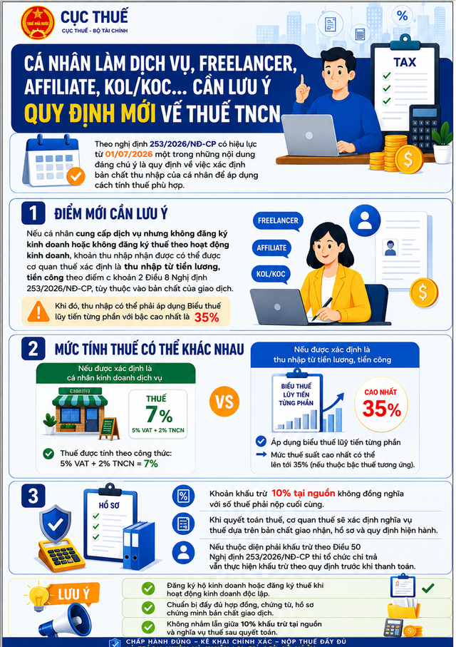 KOL, tiếp thị liên kết có phải đăng kí kinh doanh, đóng thuế ra sao từ tháng 7? Cục Thuế hướng dẫn chi tiết - Ảnh 2.