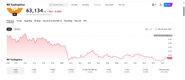 Chuyên gia: AI bước vào giai đoạn tăng trưởng bền vững, Bitcoin có thể là điểm đến mới của dòng vốn - Ảnh 1.