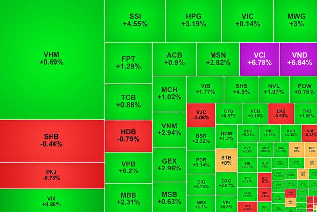 Chứng khoán ngày 28/7: VN-Index VN-Index lấy lại đà tăng - Ảnh 1.