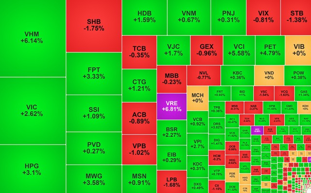 Chứng khoán ngày 29/7: VN-Index lấy lại mốc 1.700 điểm - Ảnh 1.