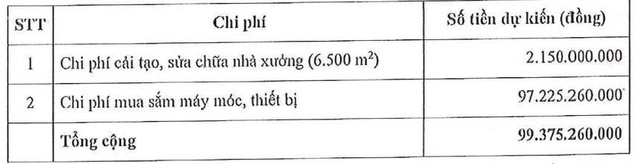 Vidipha chào bán gần 10 triệu cổ phiếu cho cổ đông - Ảnh 1.