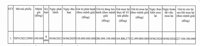 Toàn Hải Vân mua lại gần 120 tỷ đồng trái phiếu - Ảnh 1.