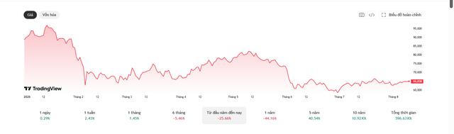 Tiền lại đổ vào Bitcoin: ETF Mỹ hút 854 triệu USD, mạnh nhất kể từ tháng 4 - Ảnh 1.