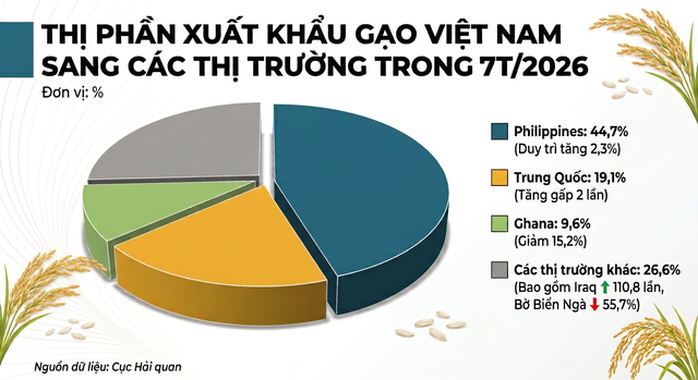 Trung Quốc, Iraq cùng báo một tin cực vui đến Việt Nam - Ảnh 2.